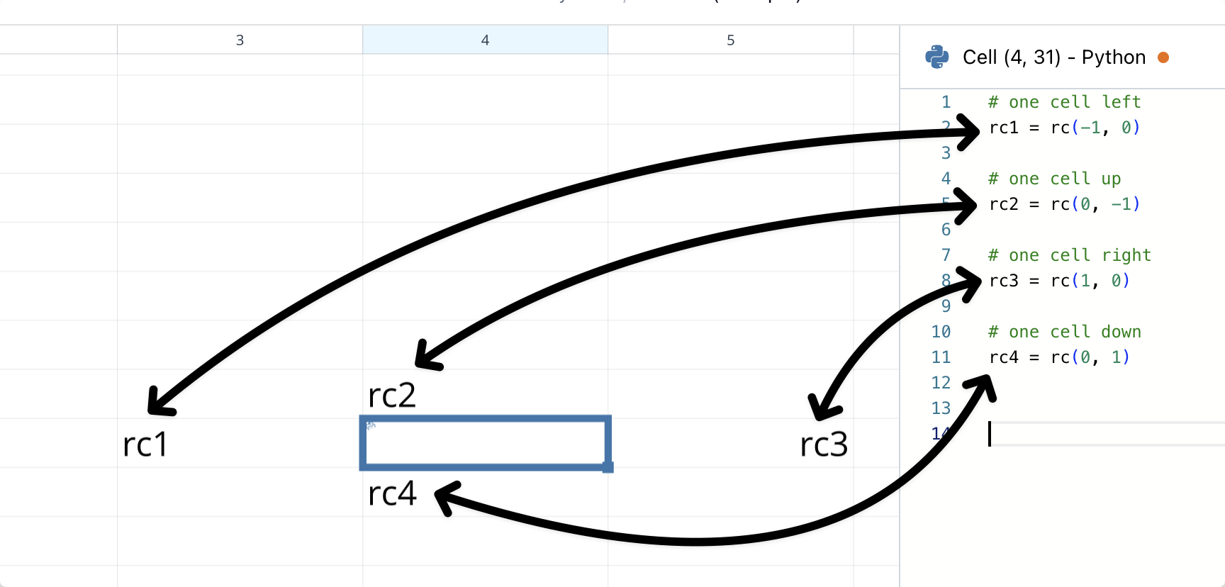 Python relative references.